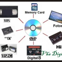 Vhs Digital