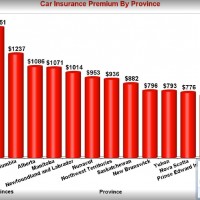 Shop Insurance Canada