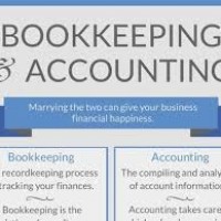 Custom Bookkeeping & Tax Services