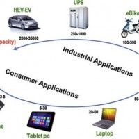 Huizhou JB Battery Technology Limited