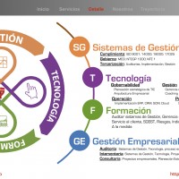 Gestión y Proyectos