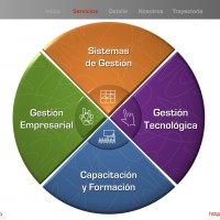 Gestión y Proyectos