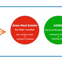 Alam Enterprises