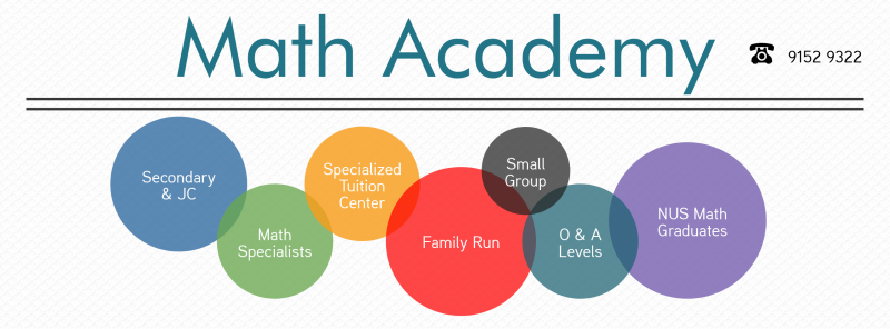 Math academy. Grow academy math.