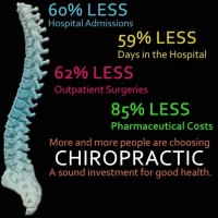 True Chiropractic