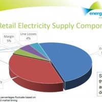 EnergyWatch - Energy supply management, energy procurement, real time monitoring & analytics NY