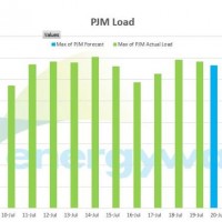 EnergyWatch - Energy supply management, energy procurement, real time monitoring & analytics NY