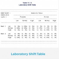 AmPharm Statistics - Pharmaceutical Statistics