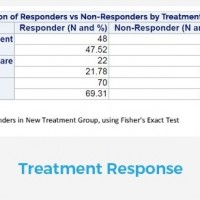 AmPharm Statistics - Pharmaceutical Statistics