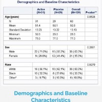 AmPharm Statistics - Pharmaceutical Statistics