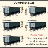 Dumpster Rental of Lenox Twp