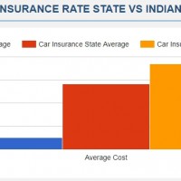 Cheap Car Insurance Indianapolis