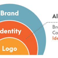 Qatalytic Marketing