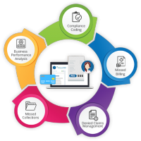 Physician Medical Billing Services | Physician Revenue Cycle Management