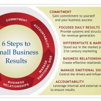 Small Business Results