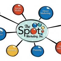 The Spot Marketing